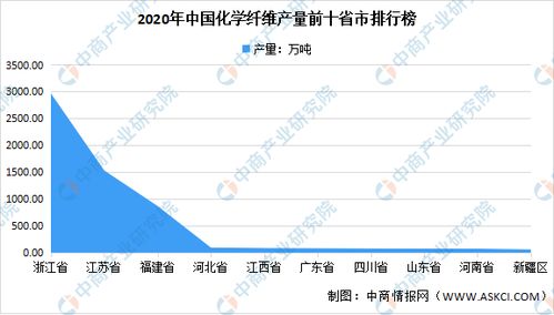 2021年中國(guó)化學(xué)纖維行業(yè)區(qū)域分布現(xiàn)狀分析 浙江占比48%，紡織服裝產(chǎn)業(yè)的基石